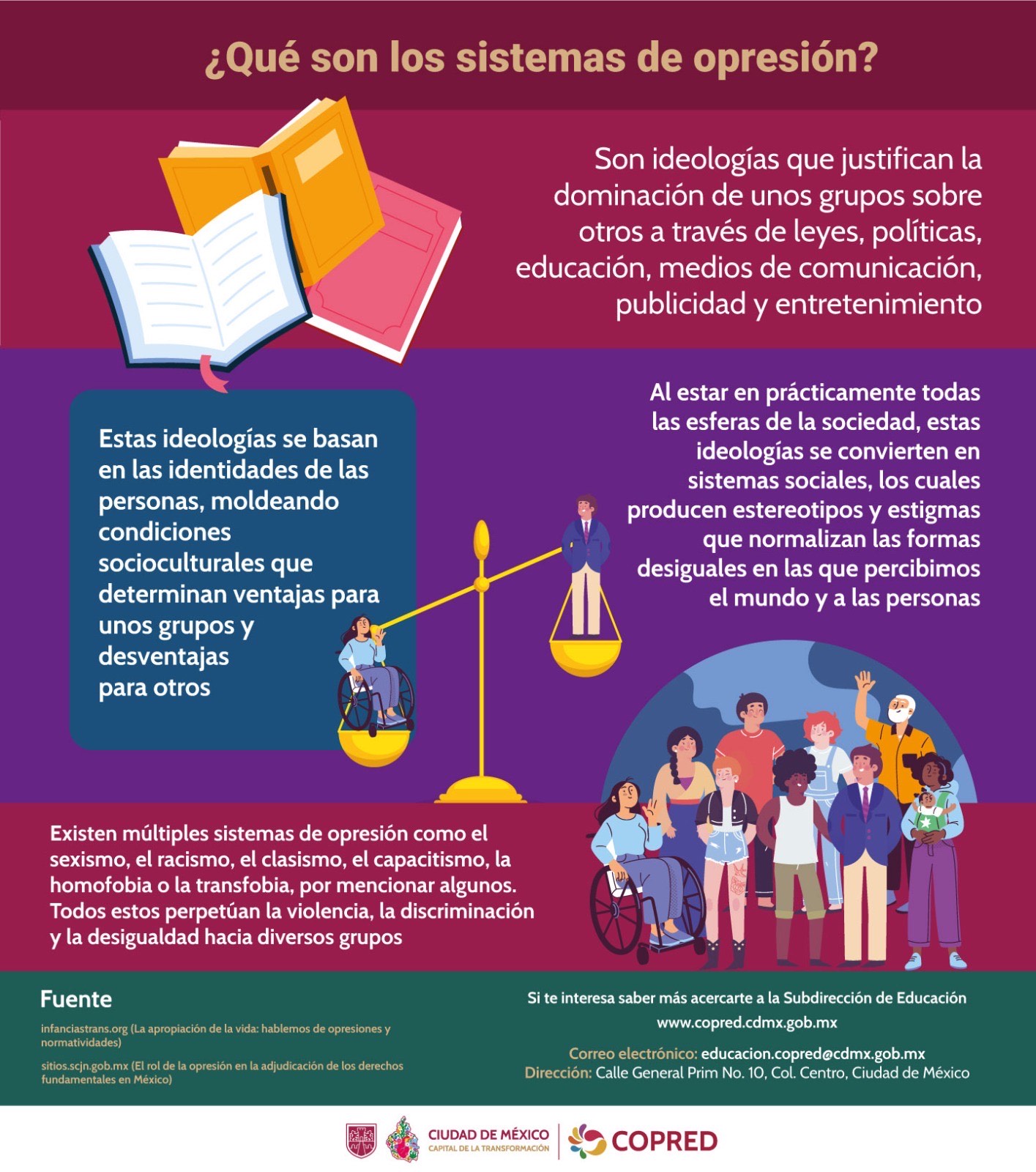 Infografía Sistemas de Opresión